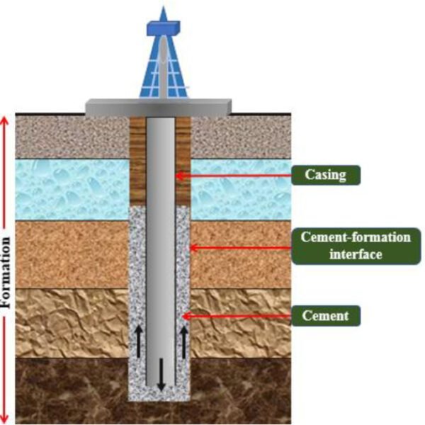 1-s2.0-S0920410520304691-gr1